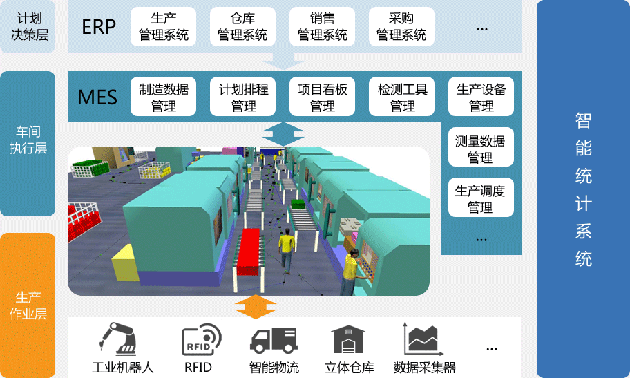 傲鹏MES